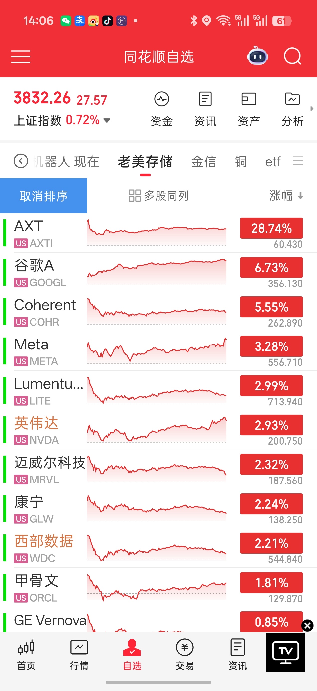 全球股王再次易主下午好啊 兄弟们 说下昨晚夜盘和周六消息1.夜盘老美情况跟我们a
