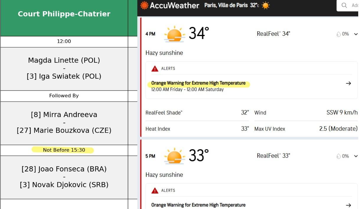 德约科维奇 是的，他们又给了老父亲连续日场明天下午三点半，体感34℃，橙色高温预