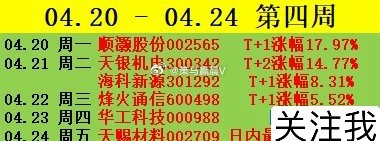 又一周结束了🔚本周分享个股，除华工科技000988 目前亏损，其余整体都有盈利