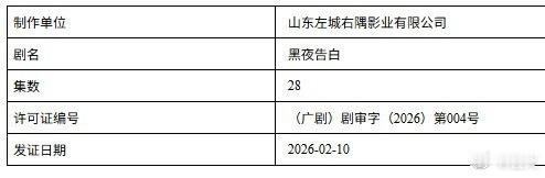 黑夜告白下证了潘粤明王鹤棣黑夜告白28集 潘粤明王鹤棣主演的《黑夜告白》下证了，