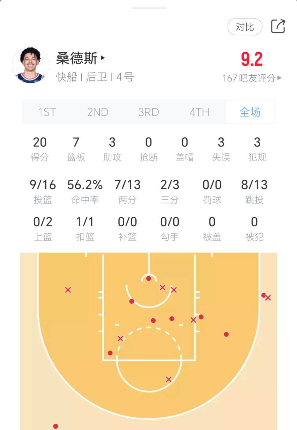 科比桑德斯今日对阵勇士表现：勇士vs快船