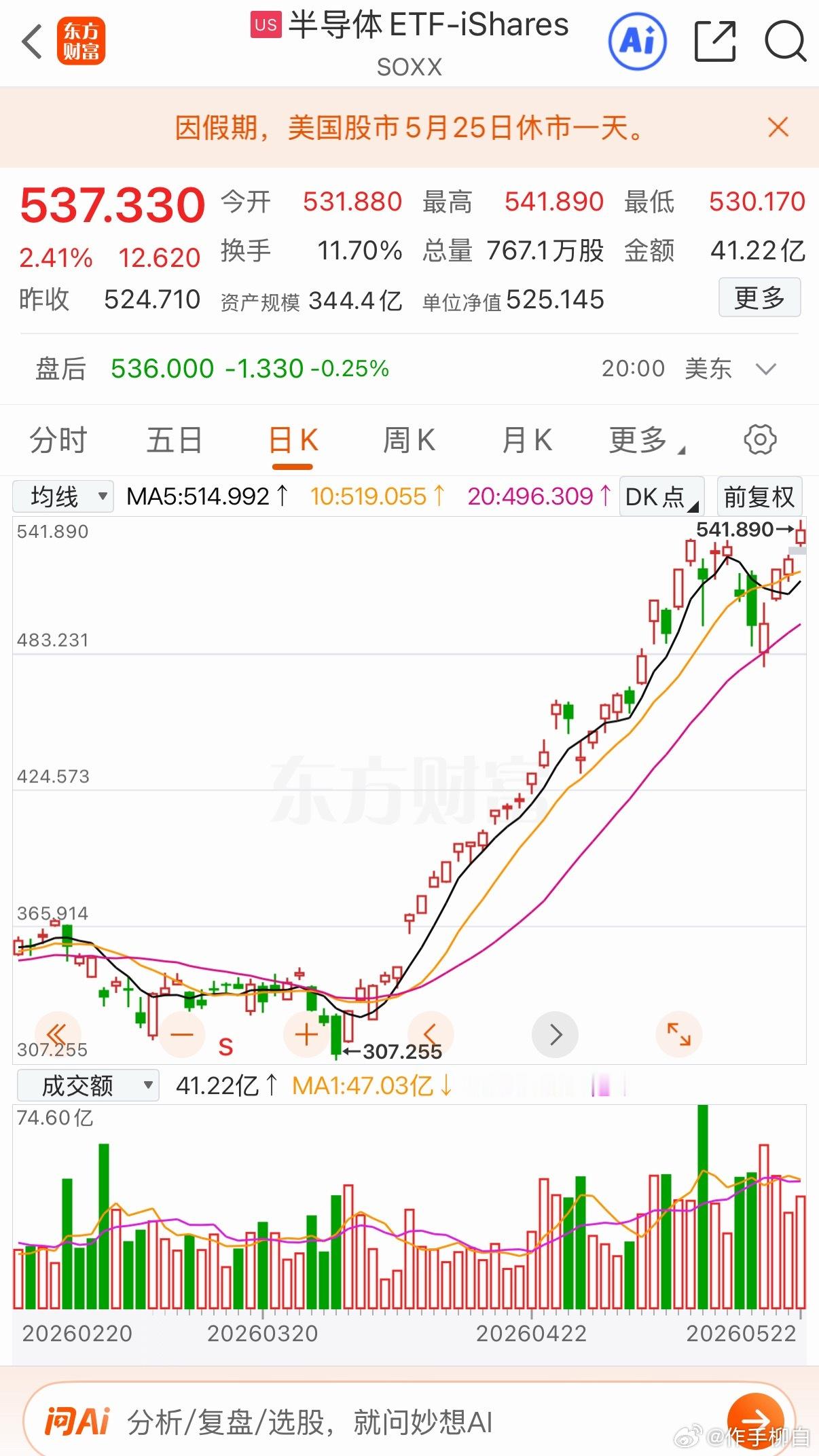 新的一周震荡上行，科技依旧是主线