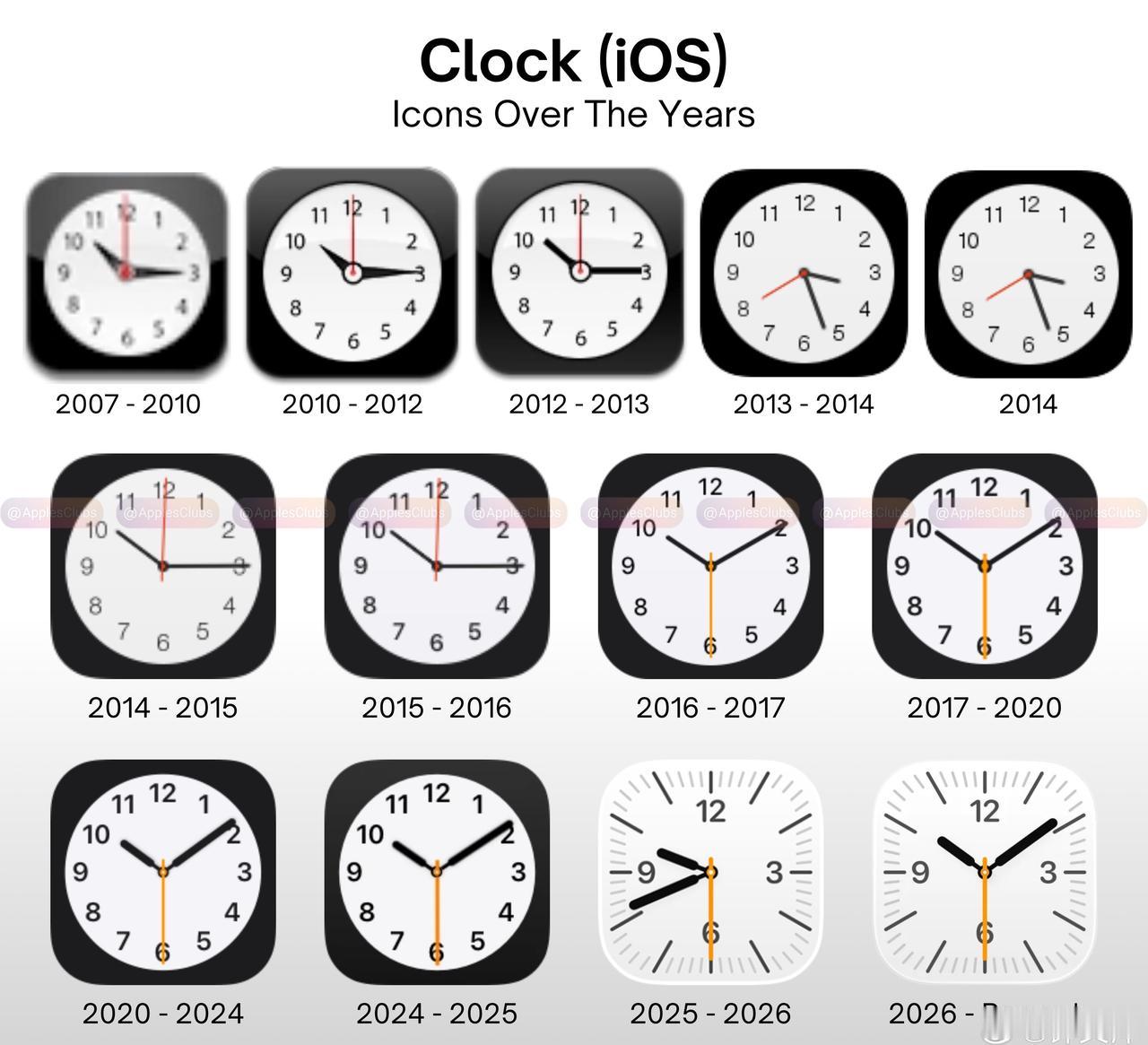 iOS 时钟图标的 17 年

• 2007：原版 iPhone 时代
• 20