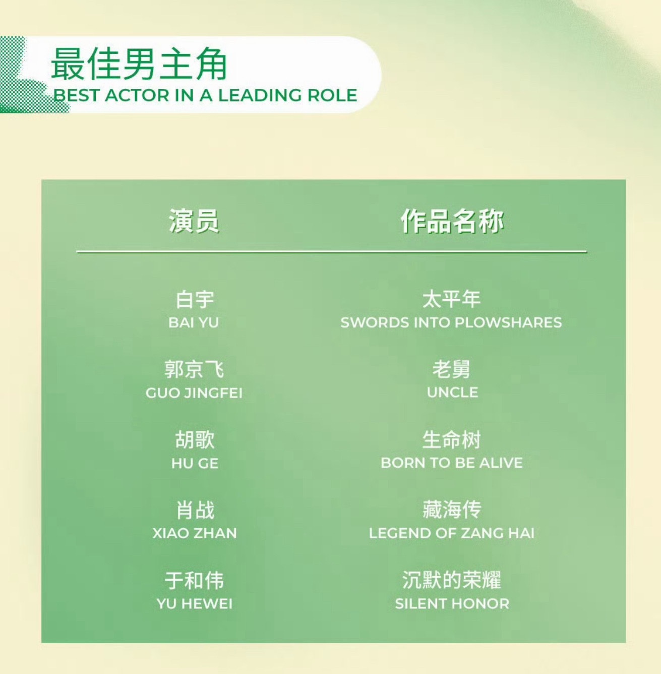 果然是我幂和杨紫入围了，我🌰的演技太不稳定了，小城大事里的台词和热度确实提不上