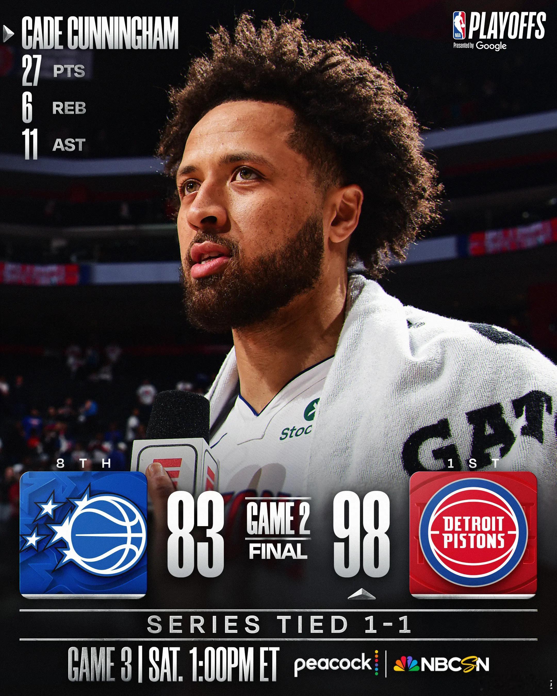 坎宁安27+11班凯罗18+8 活塞主场轻取魔术北京时间4月23日，NBA季后赛