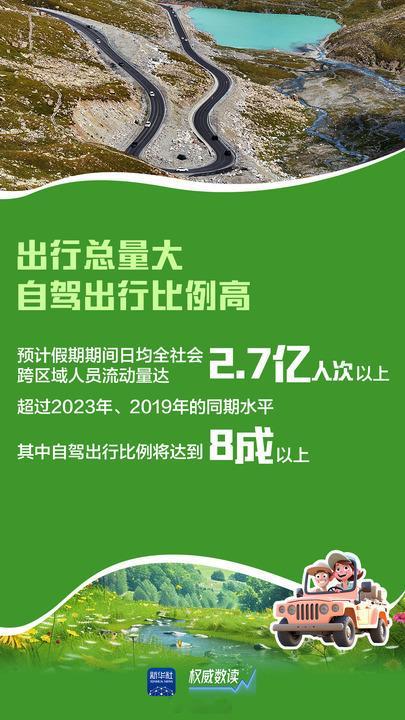 #五一公路出行将呈现五大特点#确实！但凡有一点办法，也不能五一出去玩！但国家好不