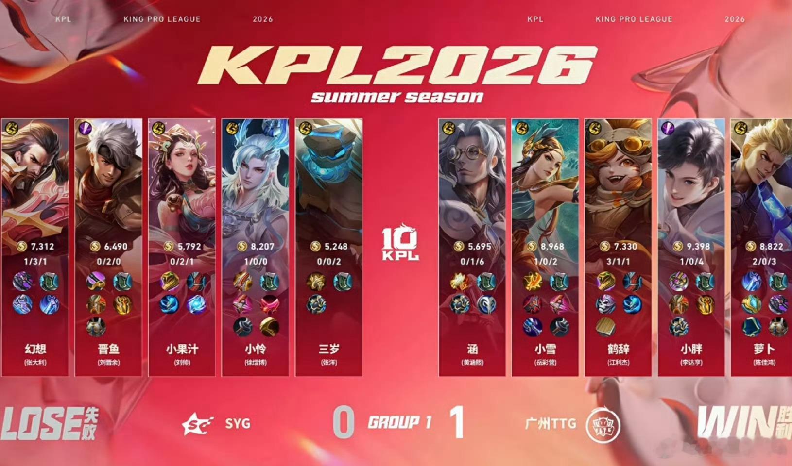小胖元坦MVP.TTG对战SYGTTG对战SYG先下一城！第一局MVP给到小胖元