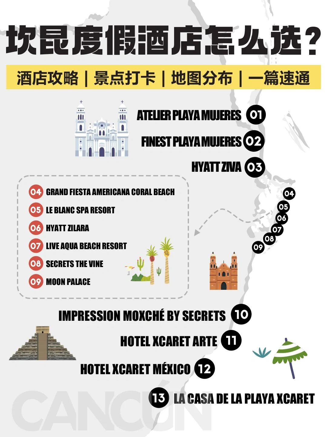 Cancun🙋全包酒店三大区域怎么选❓