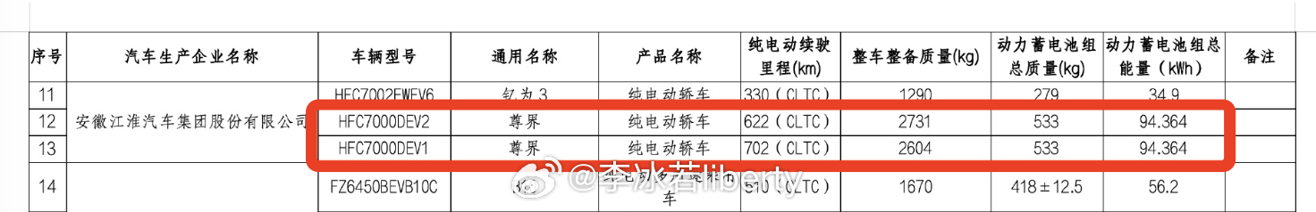 不知道对于百万级尊界车主在意不在意续航？如果在意的话可以了解下配备94度左右电池