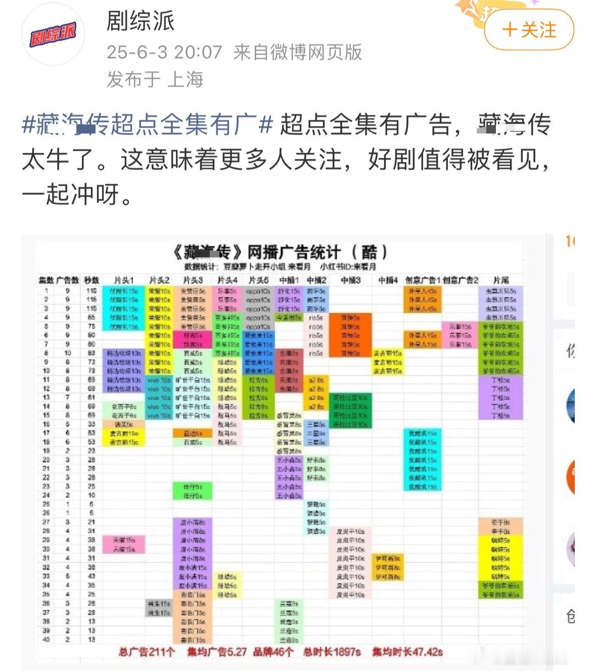 自嗨传播剧期间6000多个rs，播到中间才一广，最后两广结束，还是在讨广丫头找?