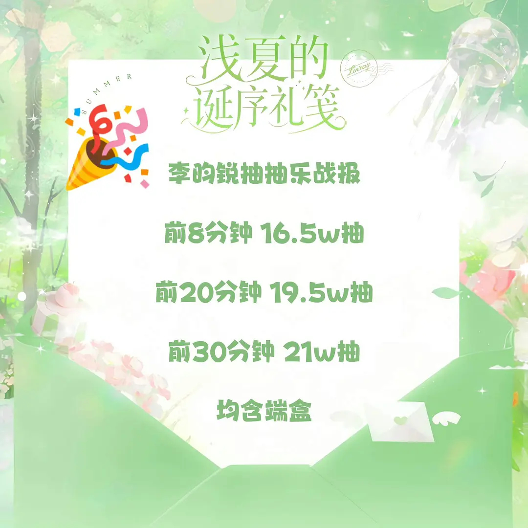 李昀锐粉丝ccl活动：半小时就抽了21W+；金额120W+刚播完的《耀眼》在各平