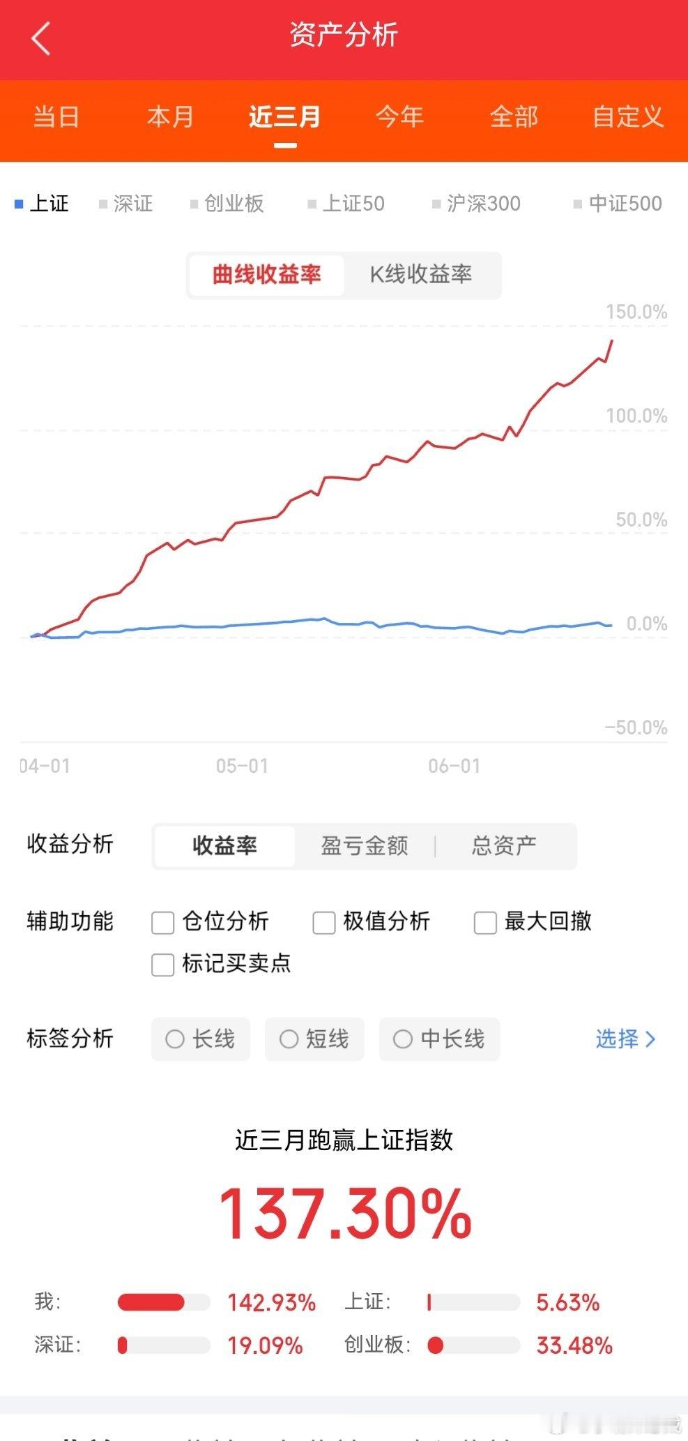 6月24日热点板块及领涨龙头股！1、存储芯片概念：领涨个股：三孚股份（3板）、N