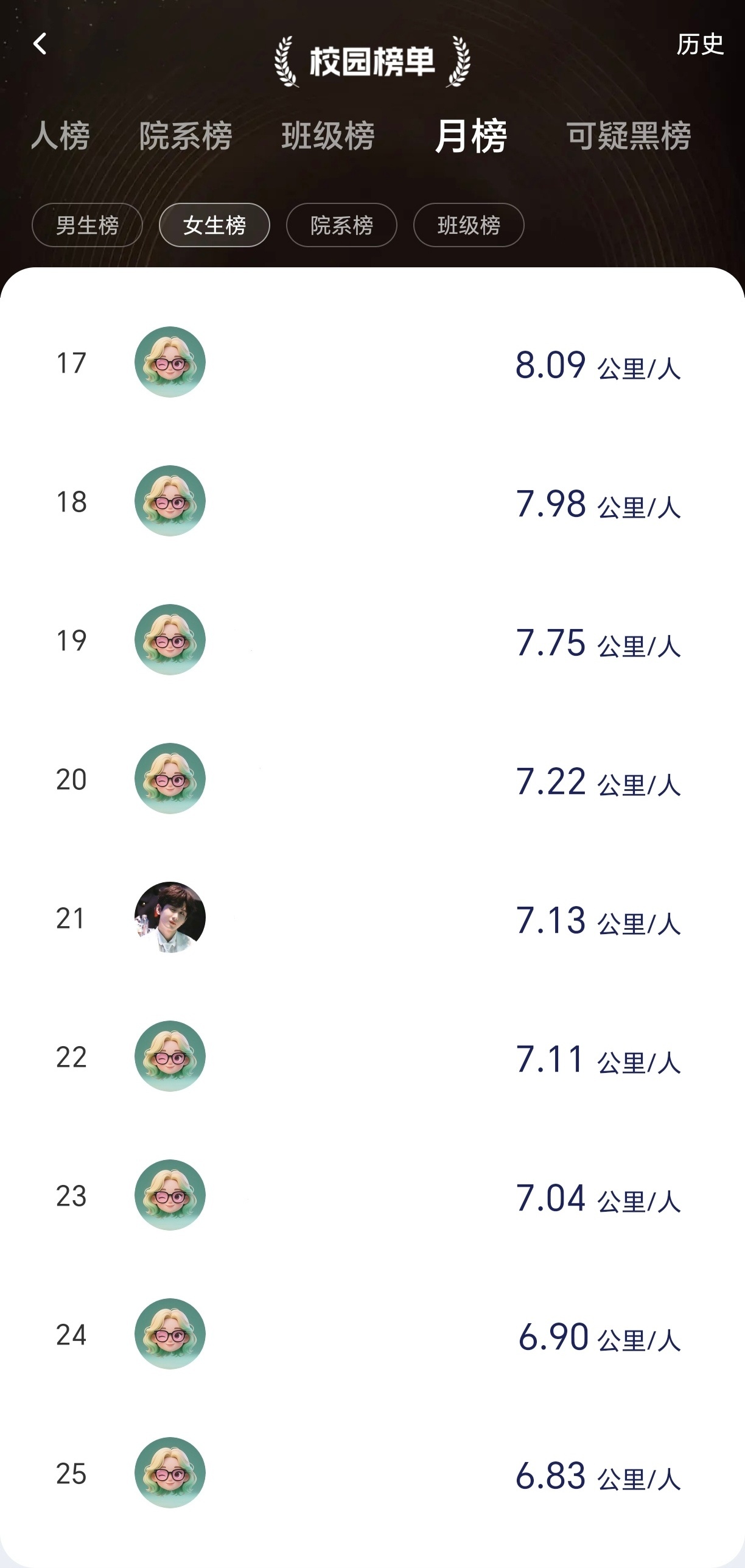 上校园榜了 这个头像应该很明显