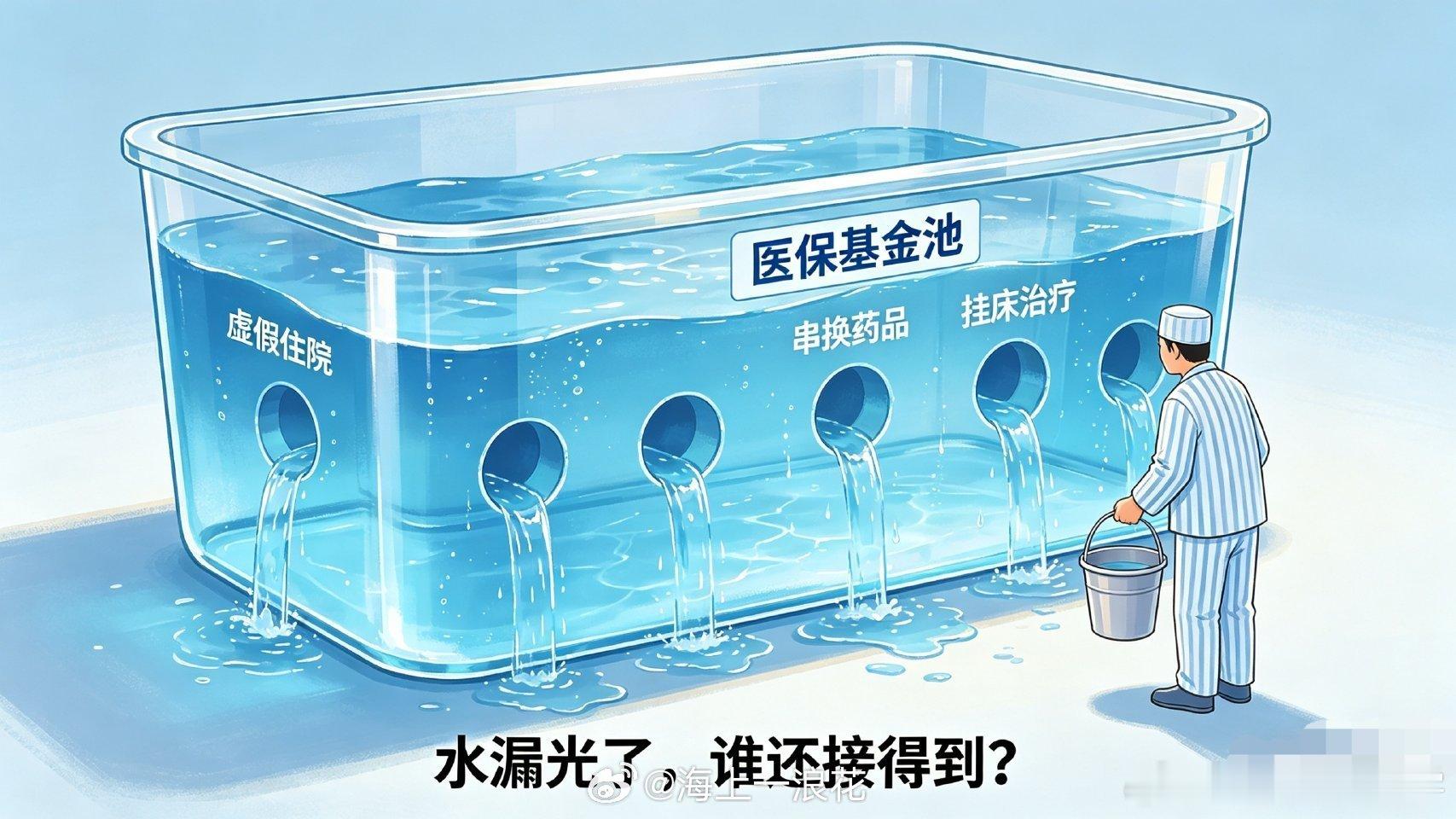 医保套现为何屡禁不止医保套现看似解决了眼前的小问题，实则损害了长远的医疗保障权益