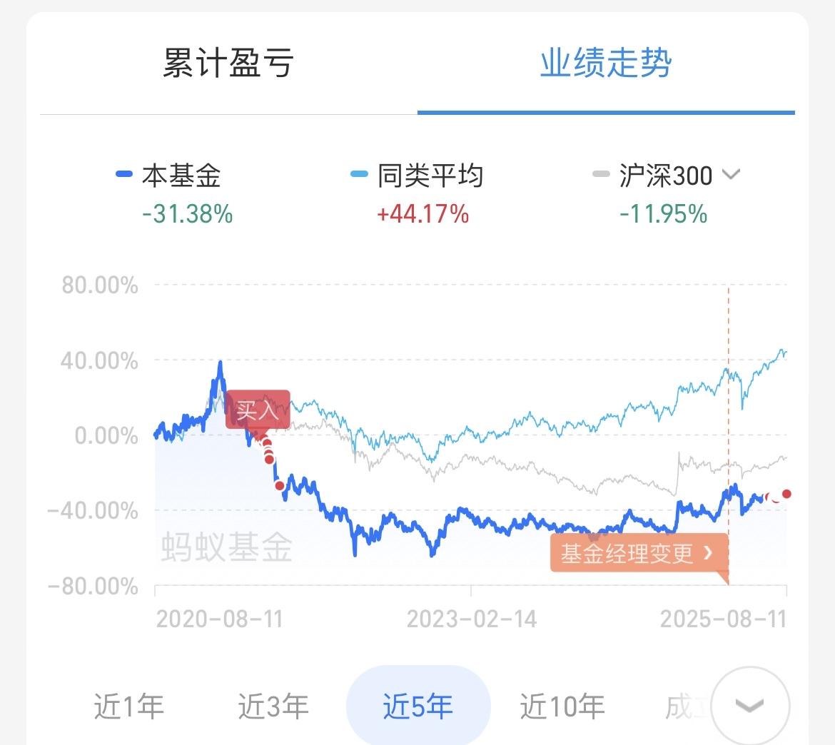 被套牢了4年的中概互联，终于快要回本了，但我已经不满足回本了！

2021年在网