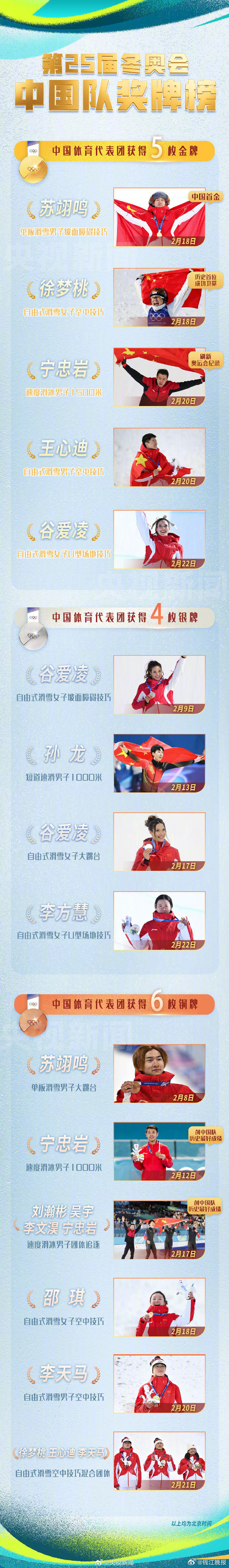 【骄傲！#米兰冬奥中国队凯旋大长图#，值得珍藏】米兰-科尔蒂纳冬奥会闭幕了。中国