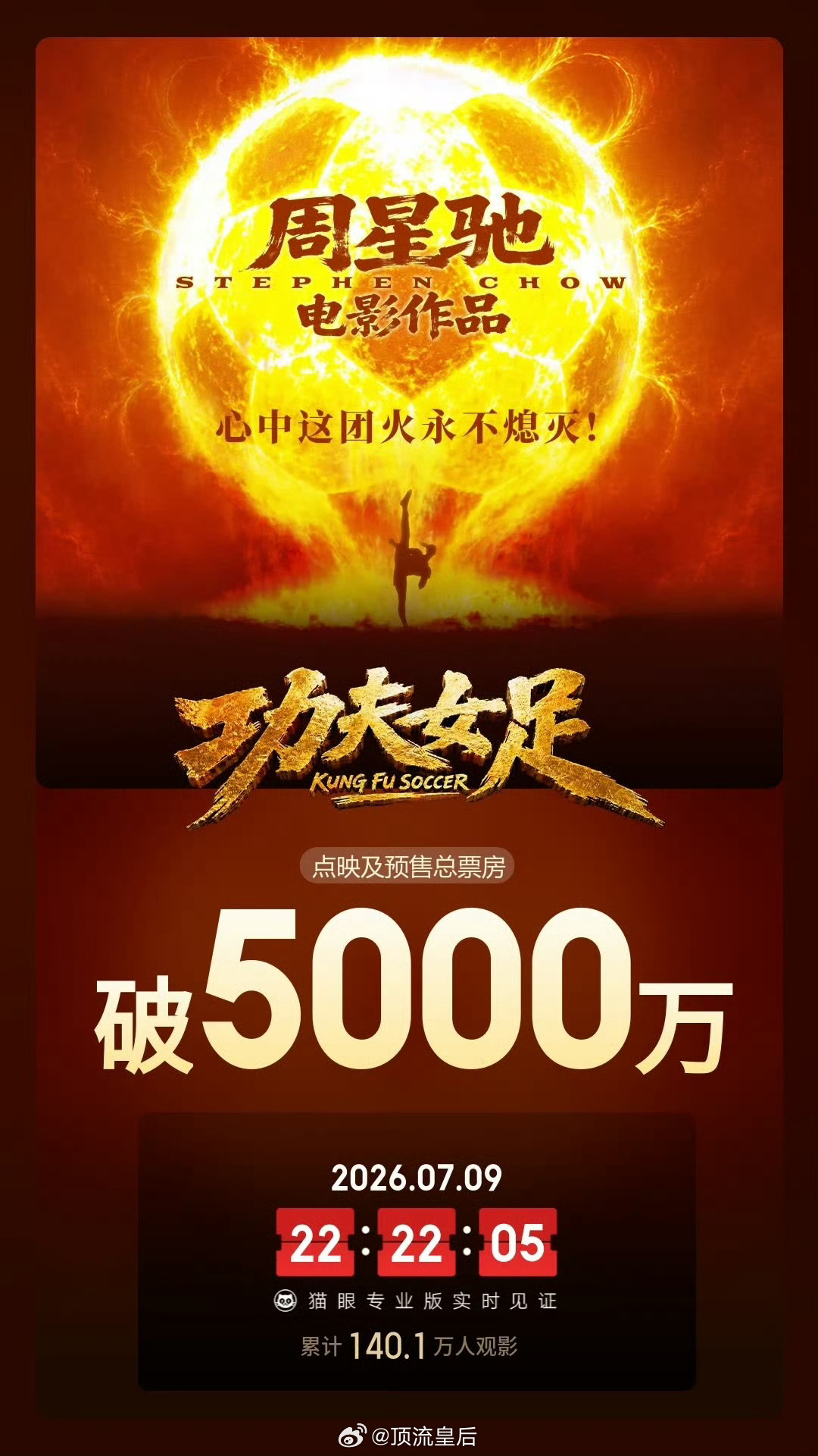 已经买好了功夫女足电影票，11号去鉴赏一下。 预售破5000万有我的一份助力。