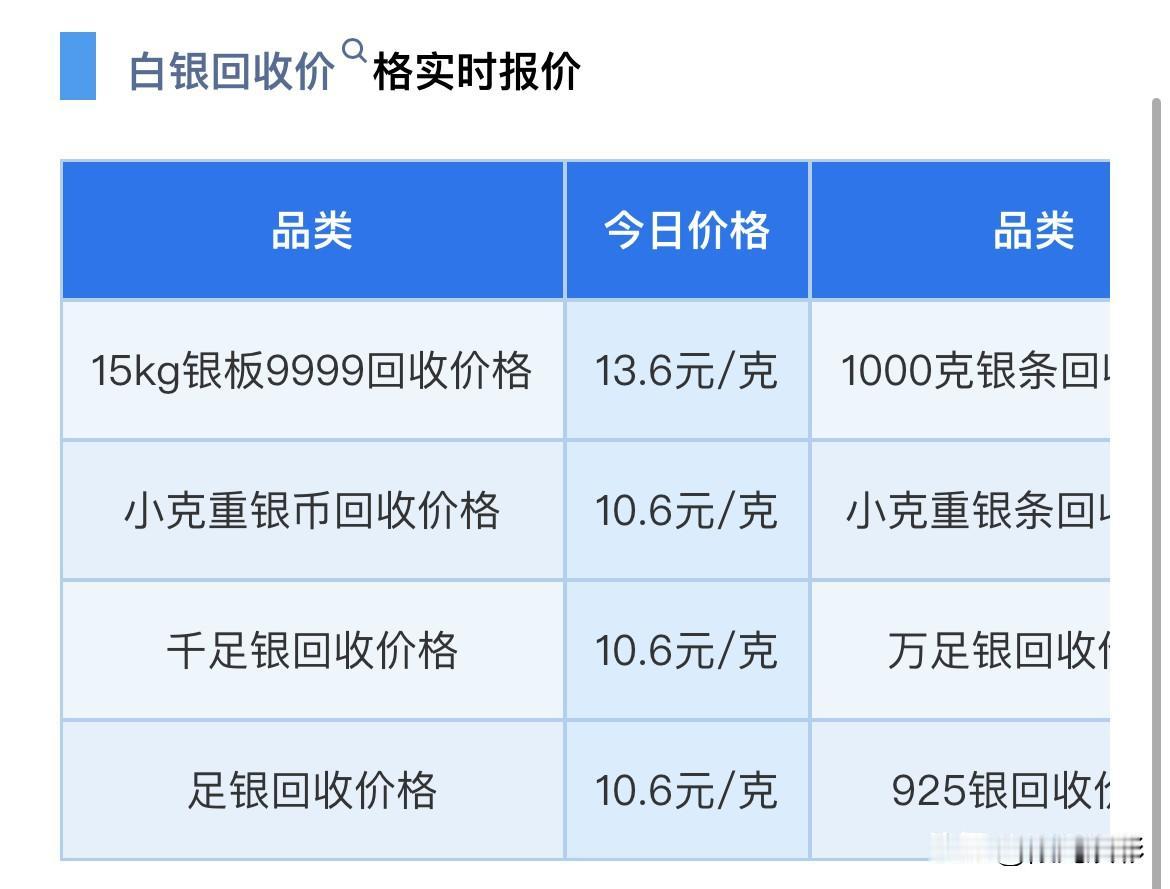 银价暴跌！白银价格查询！白银回收报价为多少？

2026年6月24日，星期三，农