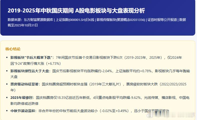 中秋节和国庆节之前  要把影视股清掉 a股行情