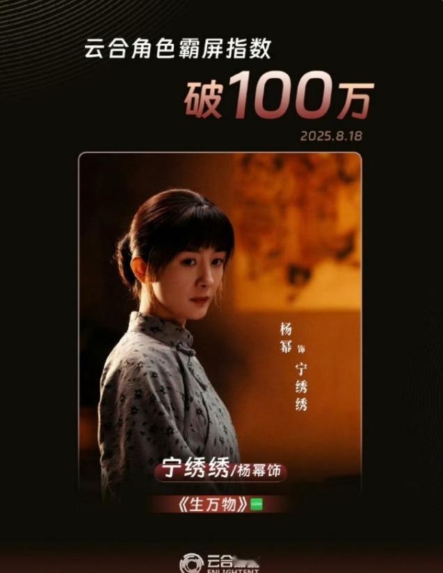 杨幂云合单日霸屏指数破百万
今年唯一一位破百万的角色，肖战的藏海只有90万，杨紫