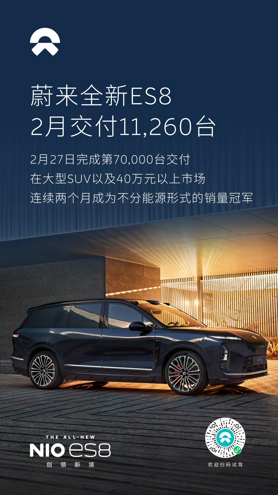 蔚来三个品牌2月累计交付20797台其中全新ES8交付11260台 