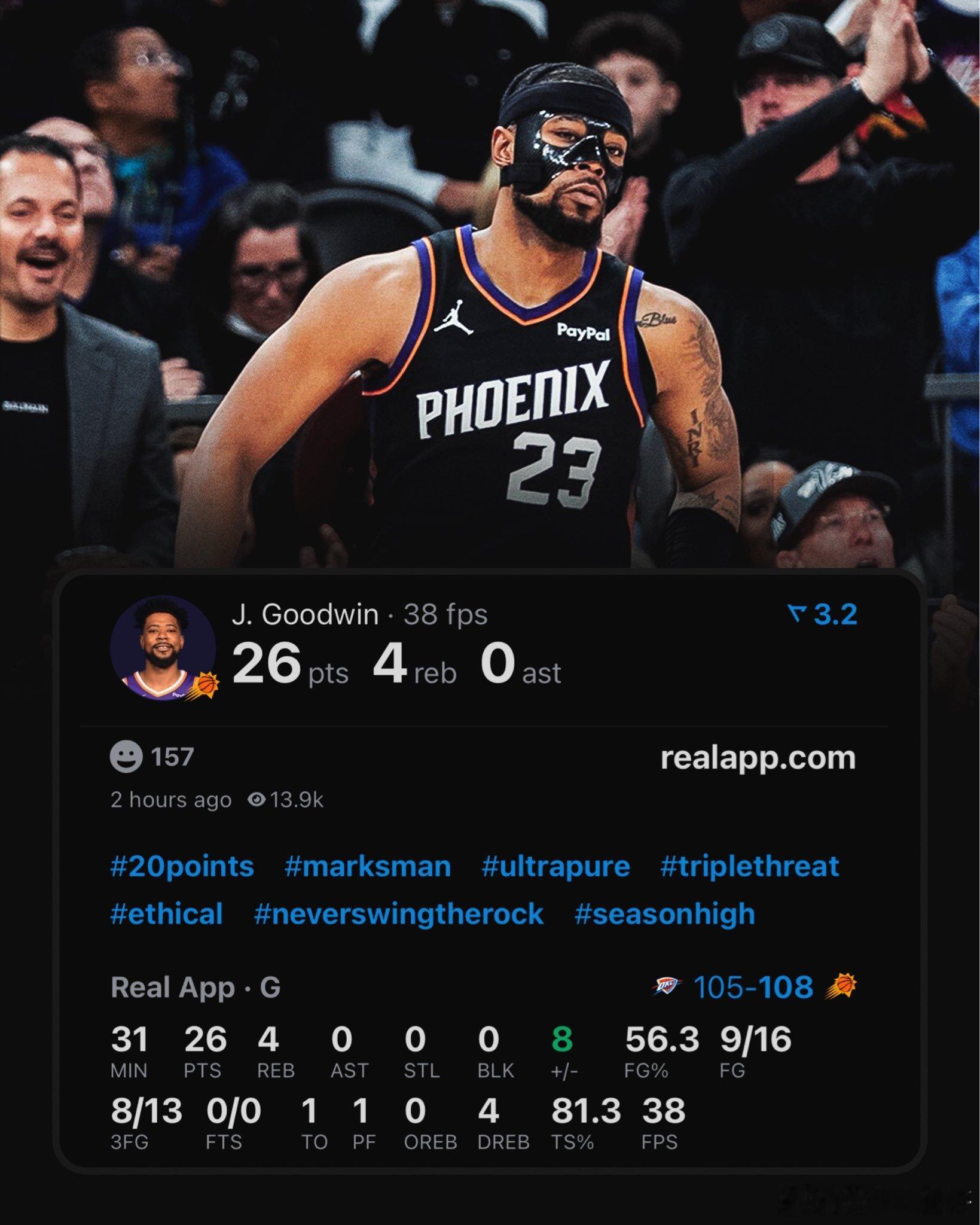 蹭个热搜，湖人出品乔丹古德温在太阳队险胜雷霆队的比赛中打出了职业生涯最佳表现——