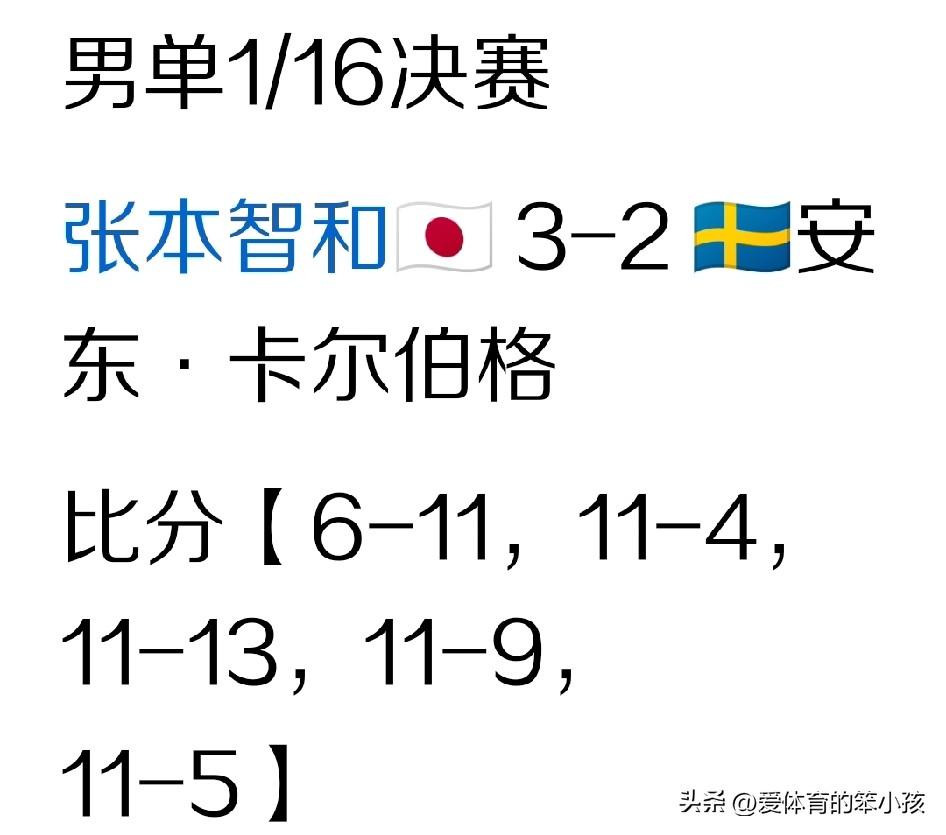 作为欧洲强队瑞典男乒阵中的一位主力球员，卡尔伯格一度在巴黎奥运周期展现出很强大的