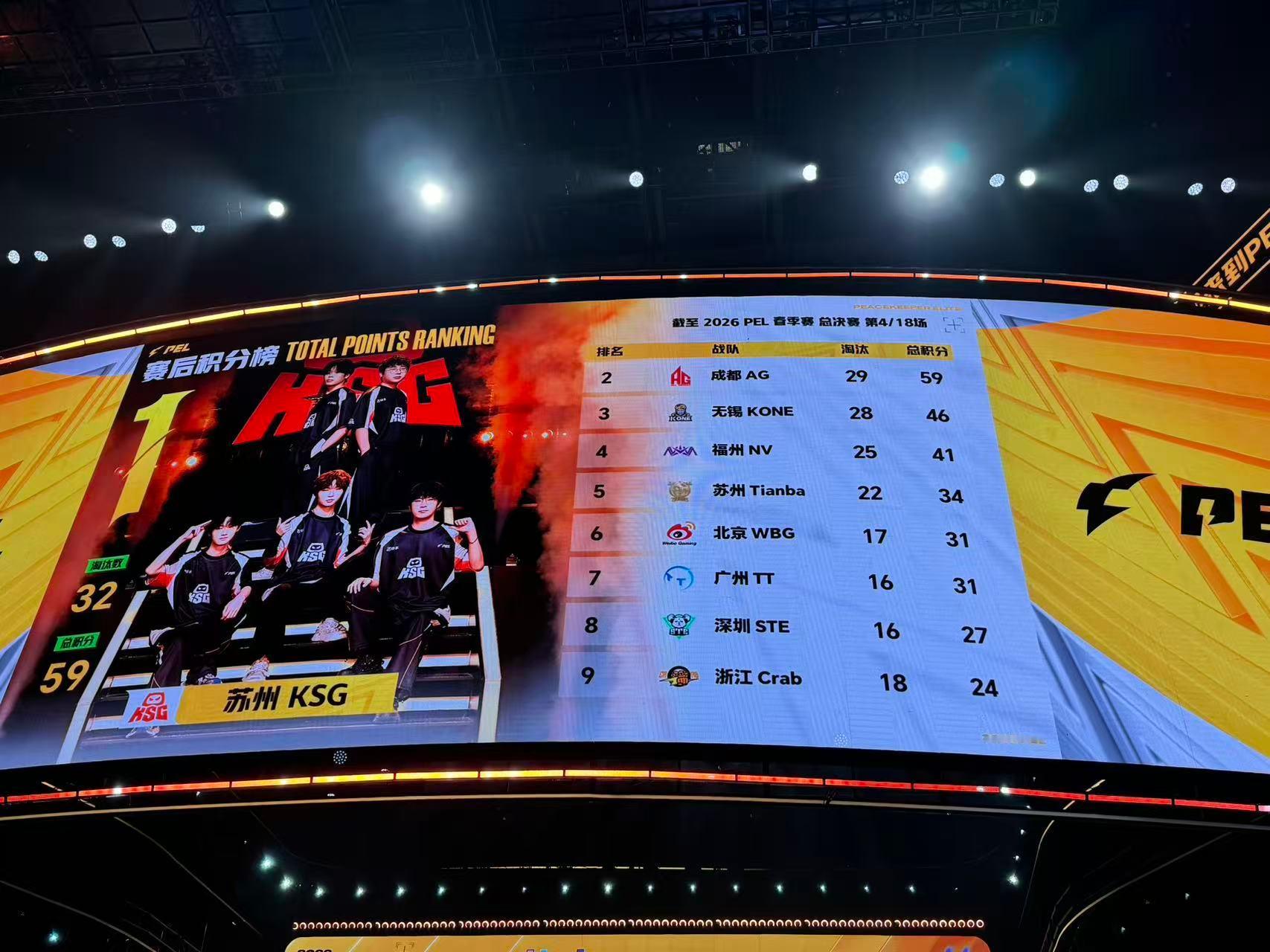 仙崽春决5淘汰MVP春决赛场高能不断，仙崽实力出圈拿下单人MVP，操作亮眼实力认