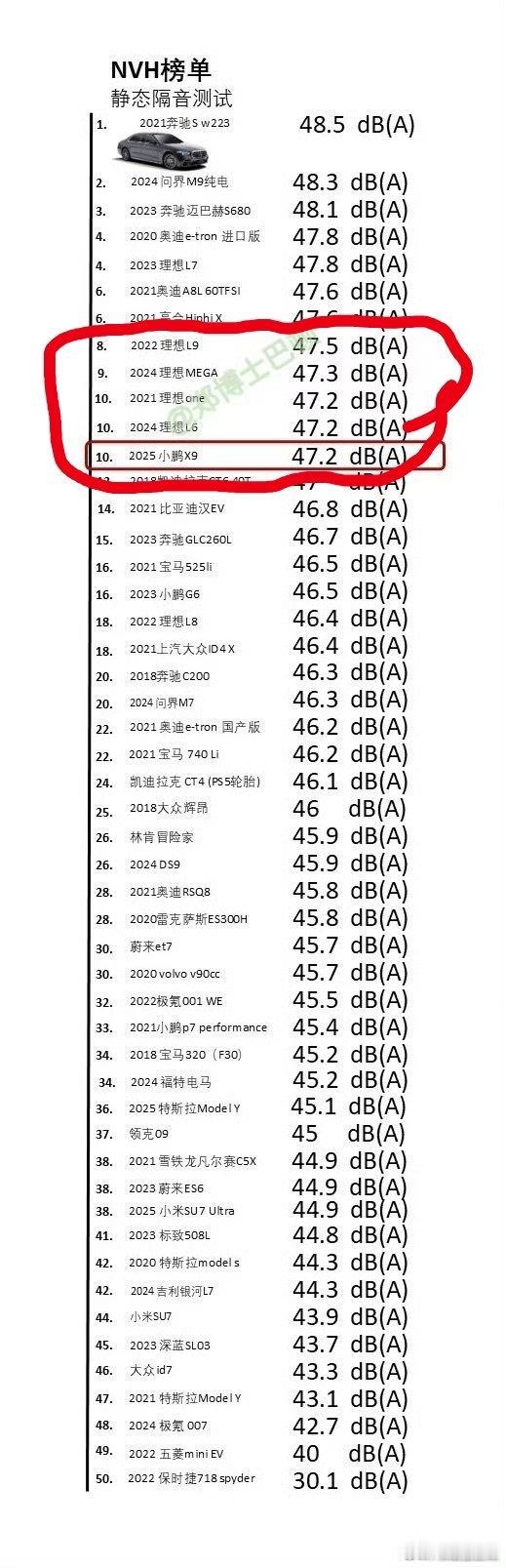 热烈庆祝小鹏NVH团队花16个月优化努力的成果：2025款小鹏X9共58项静谧升