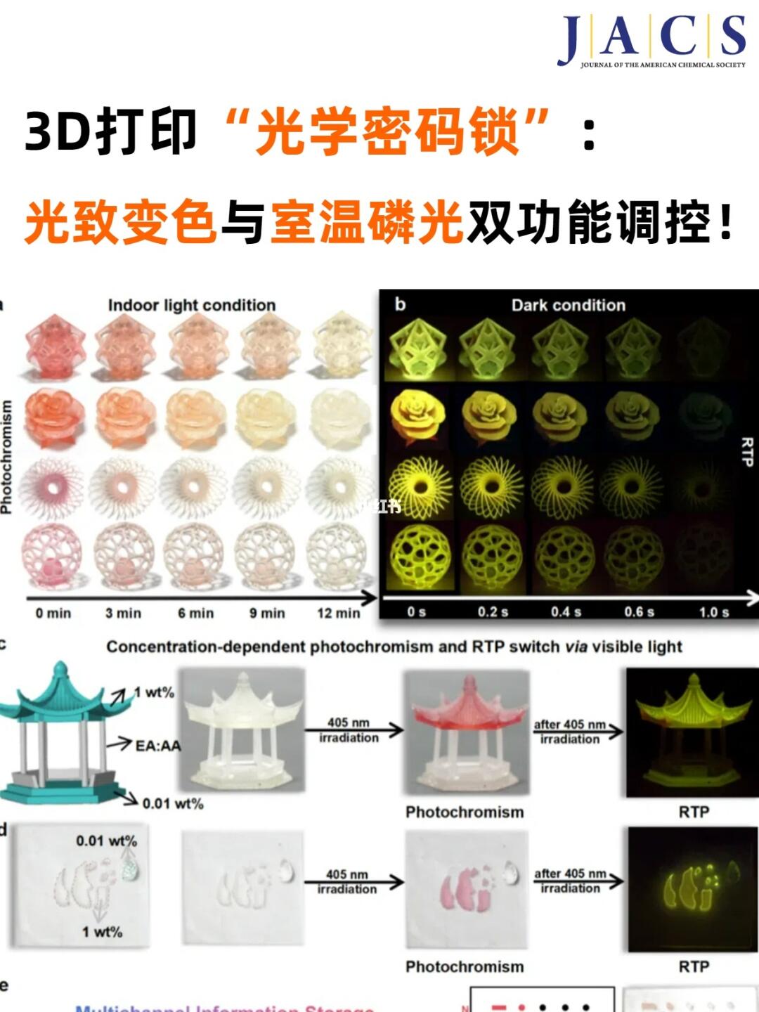 黄维院士新文！光致变色与室温磷光双能调控