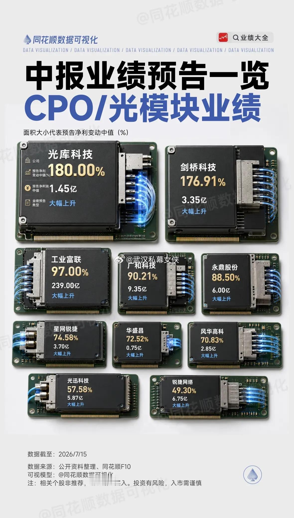 中报业绩预告即将结束，热门概念业绩一览中报预增王热门股业绩科技股