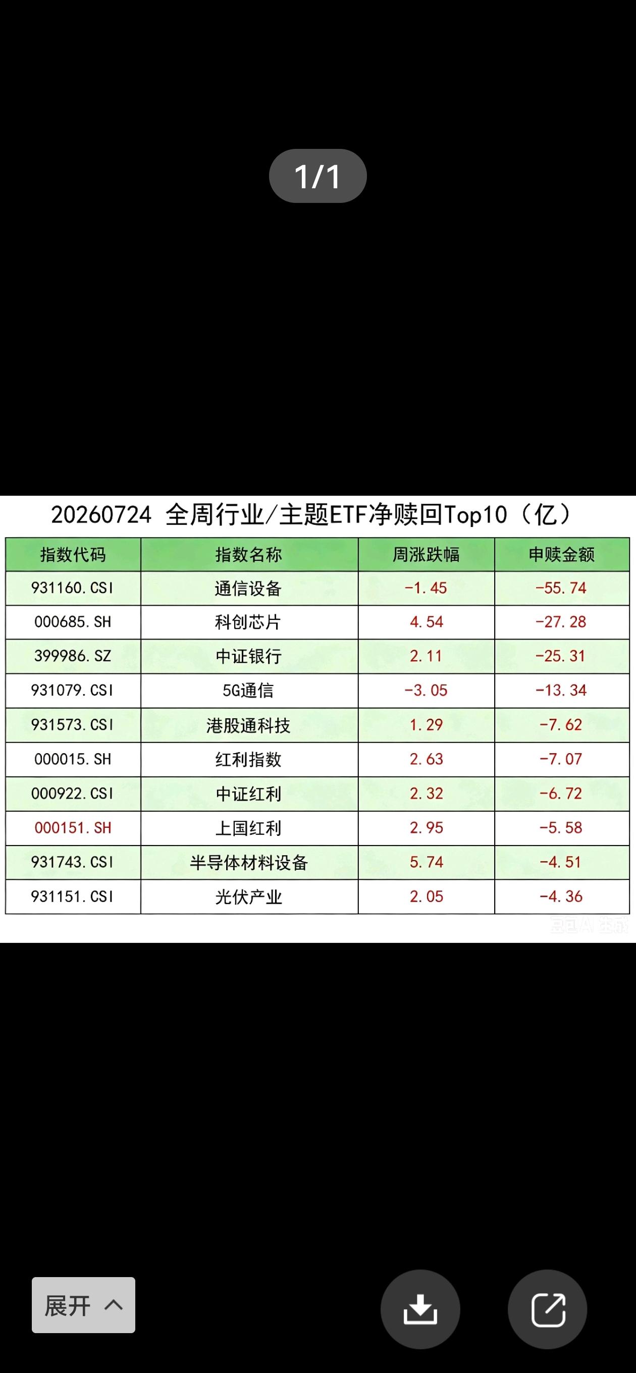 东财股吧有小朋友看这个猜股价，我认为很不靠谱。我比较了一下数据，北向资金对杭州银