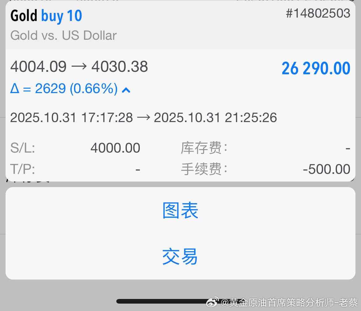 家人们，实力从不玩虚的！就在同一个点位附近，咱们瞄准 03 位置果断出手，270