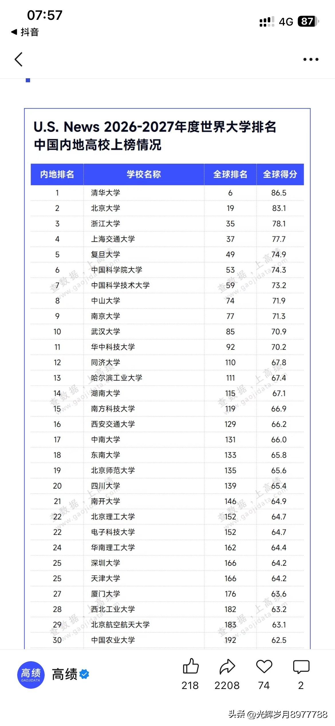 广州市高等教育建设取得重要成果，中山大学在最新的U S世界大学排名中取得历史新高