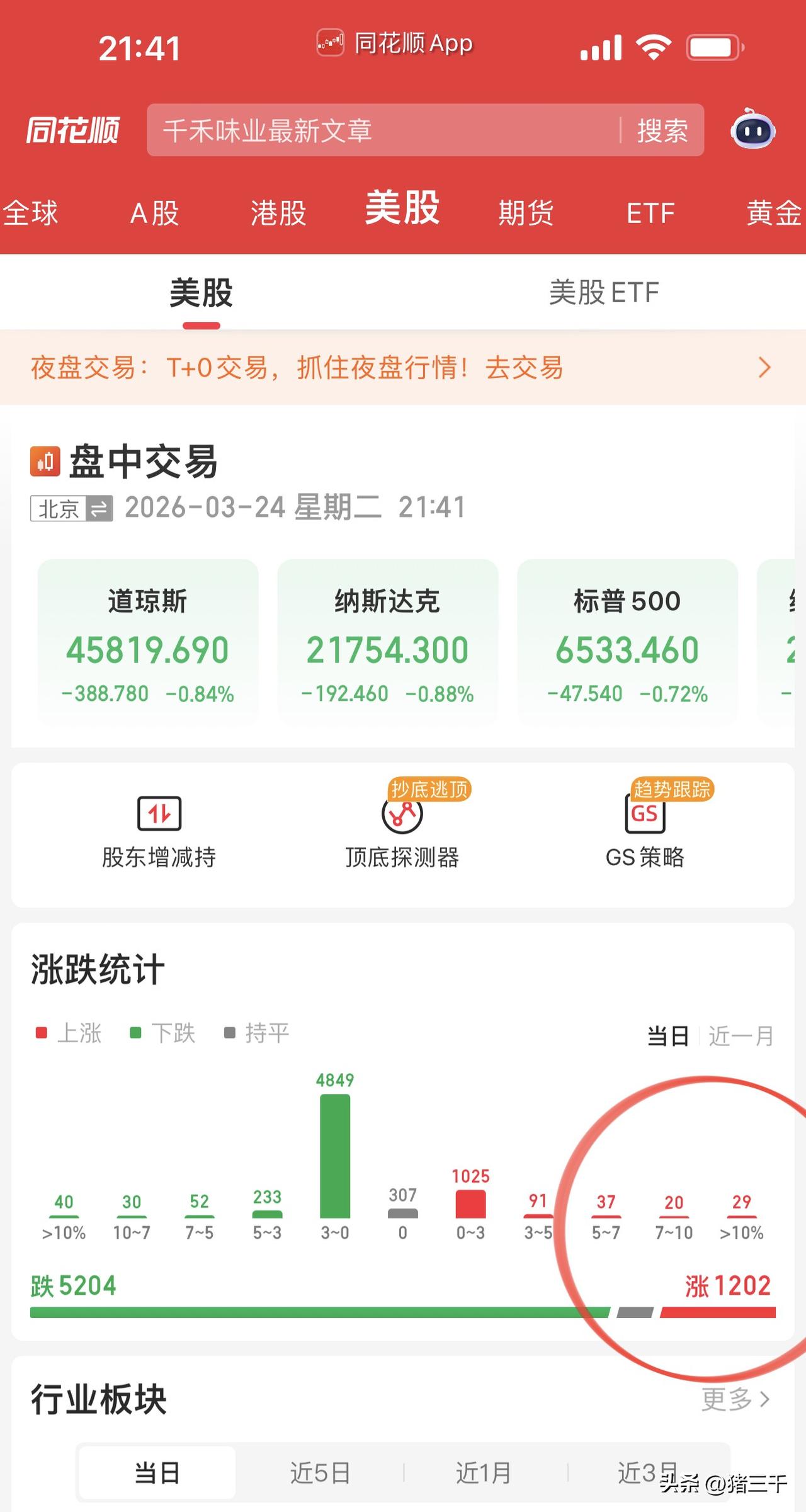 美股开盘石油股普涨！
区别于此前的航运受阻博弈，
当下是完全的下游客户库存吃紧，