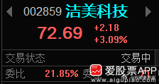 这俩上周五有买的，可考虑止盈！ 