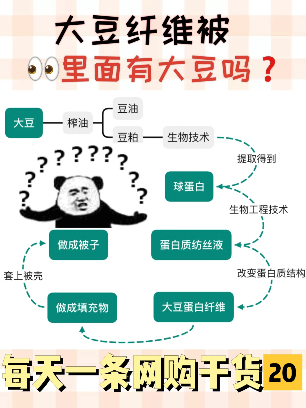 百元被子🔥省钱💰高性价比被芯|大豆纤维被