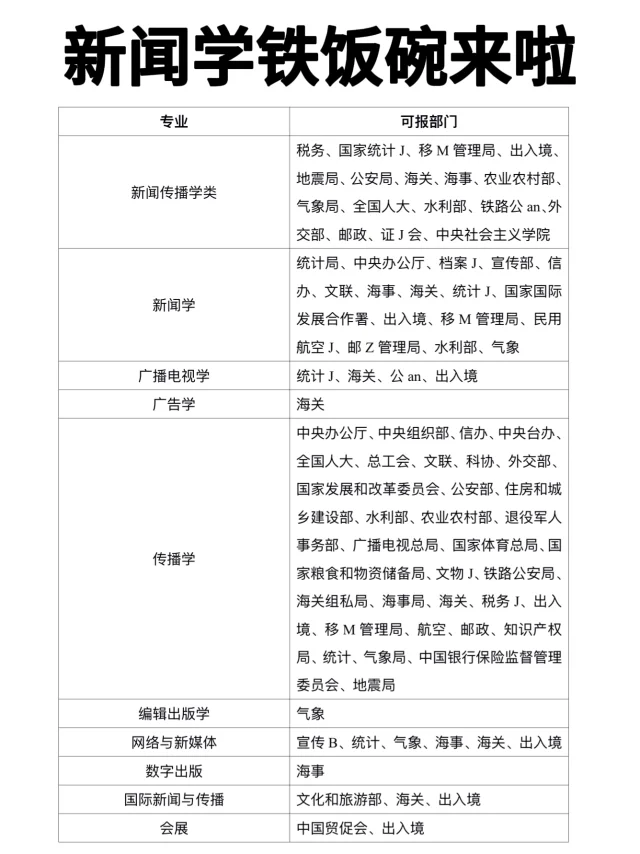 张雪峰说的对：新闻学也有铁饭碗！