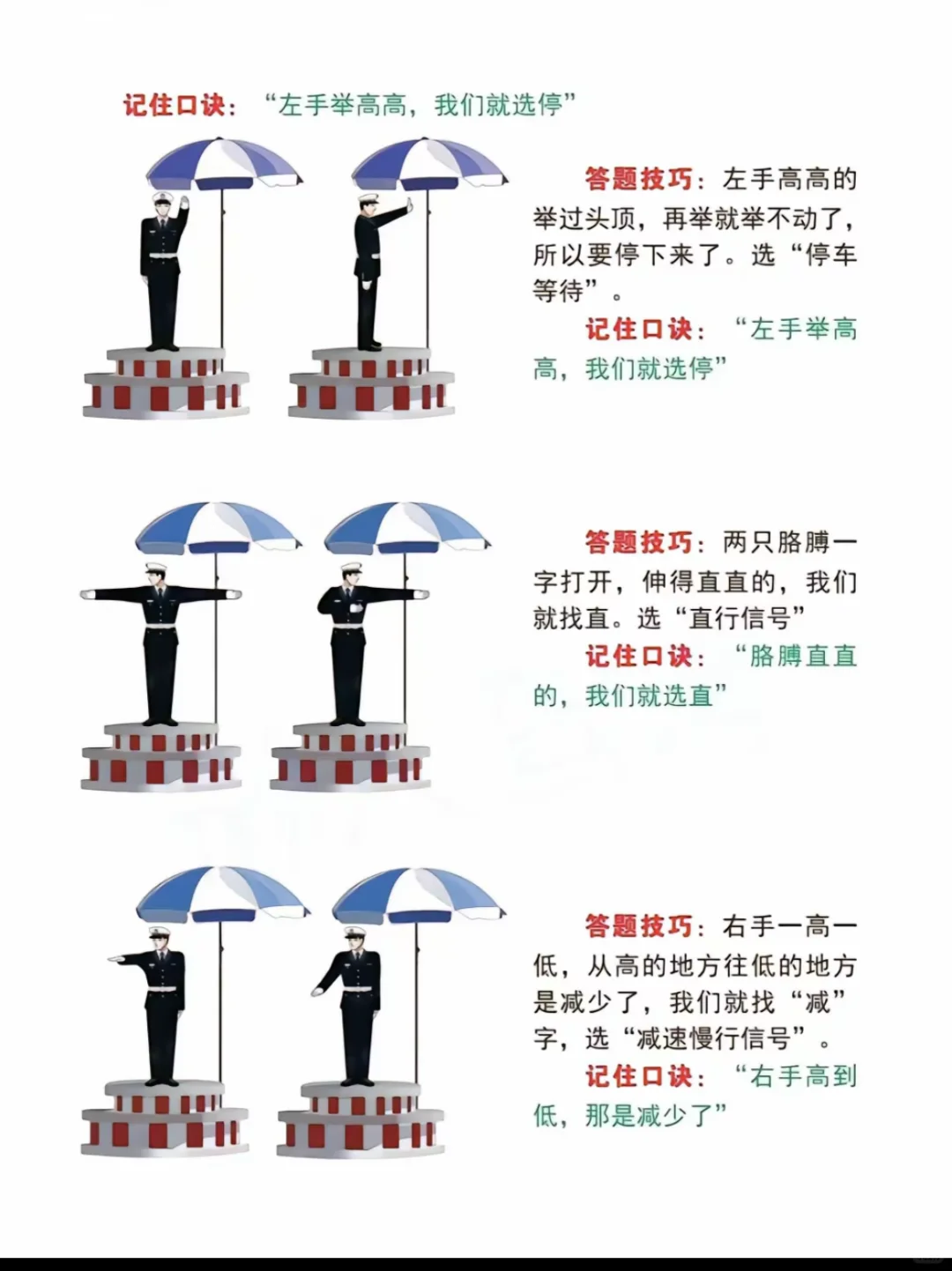 交警手势题‼️