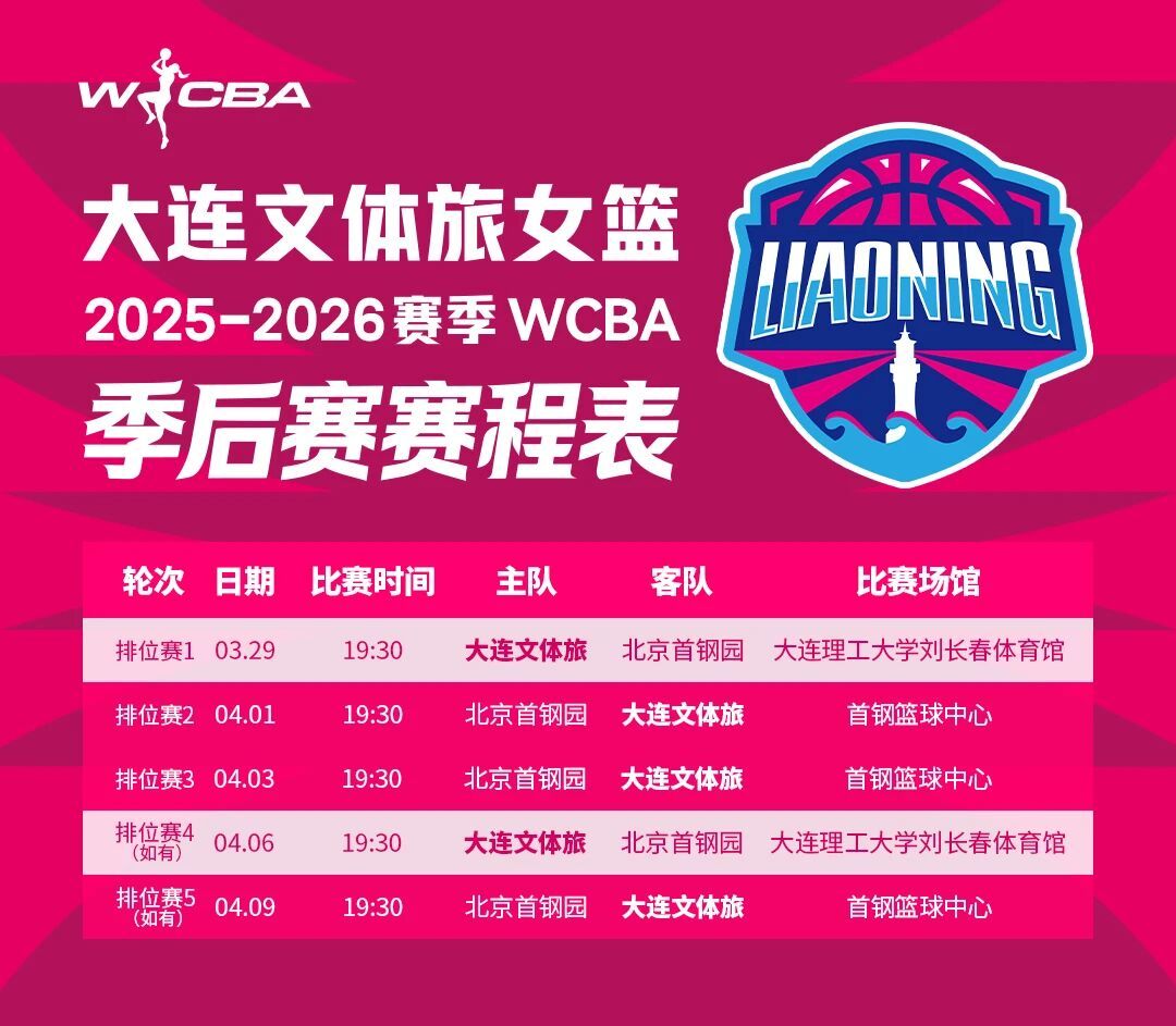 大连文体旅女篮的季后赛赛程表如图。季后赛首轮，大连文体旅女篮将于3月29日坐镇主