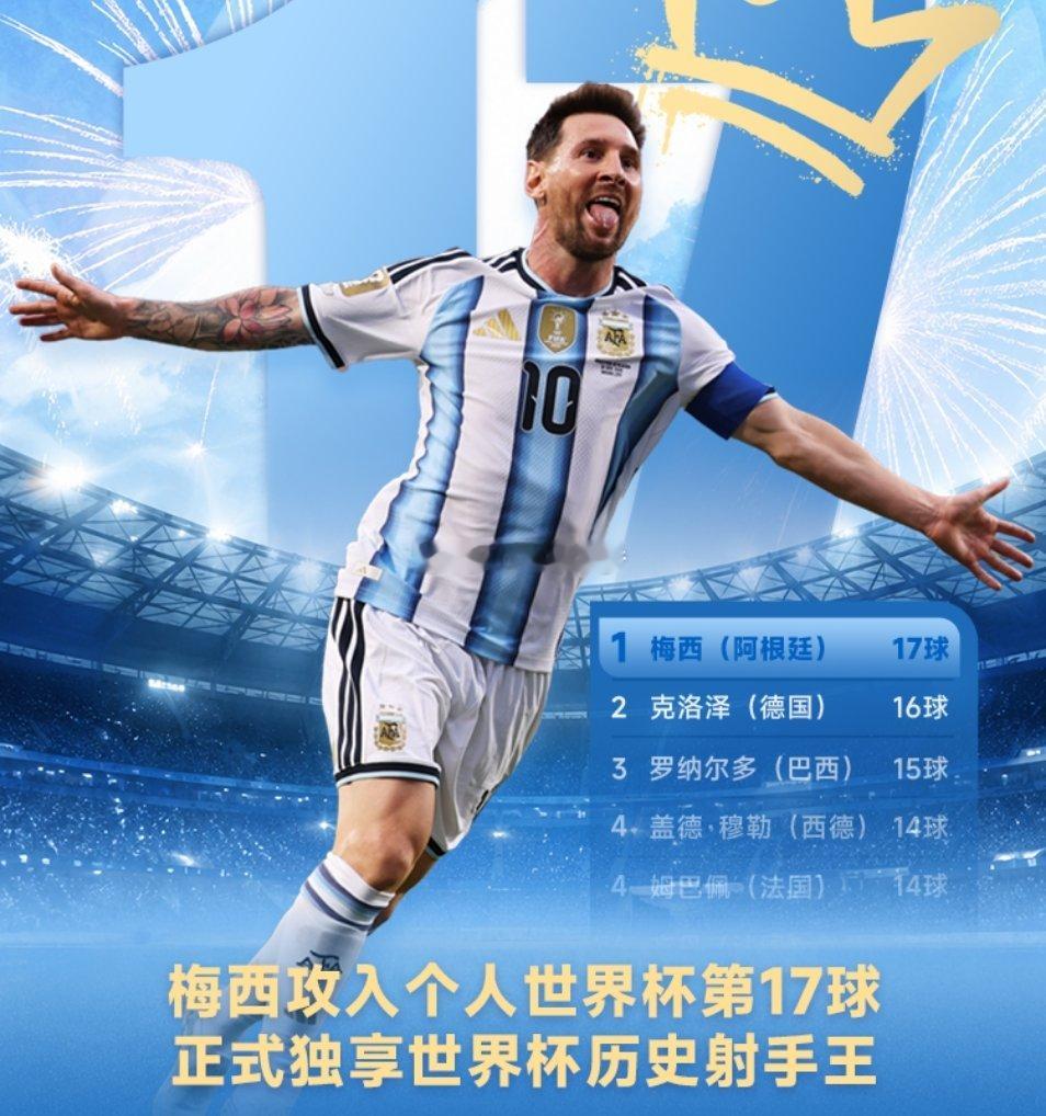 6月23日讯 世界杯小组赛J组第2轮，阿根廷暂时1-0领先奥地利。比赛第39分钟
