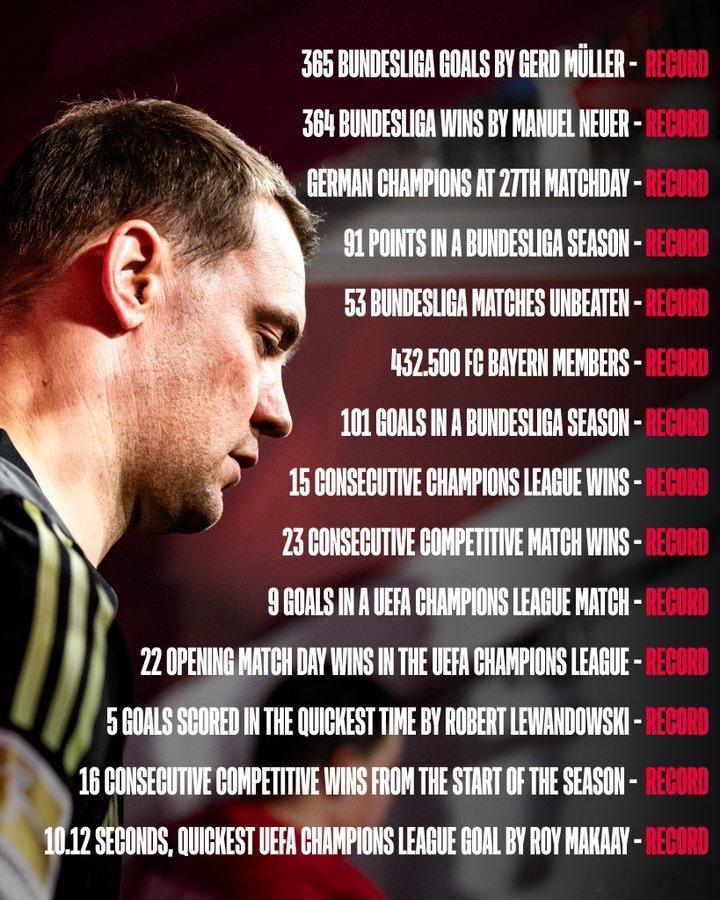 [拜仁记录一览］365：盖德穆勒德甲进球数364：诺伊尔在德甲的胜场27轮：德甲