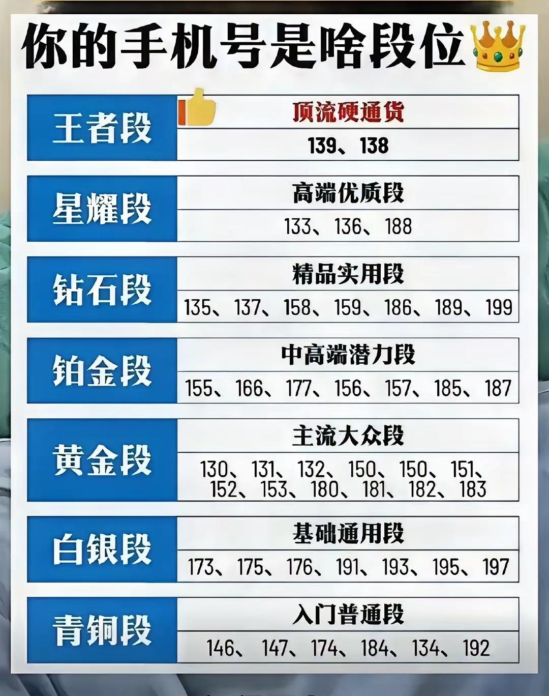 我的181也是“黄金”段位了，
炫耀一下，49元/月套餐，20G流量，超过后限速