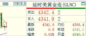 黄金将来还有多大空间?
今天是周六，
昨日国际金价是26年的
第一个交易日，
国
