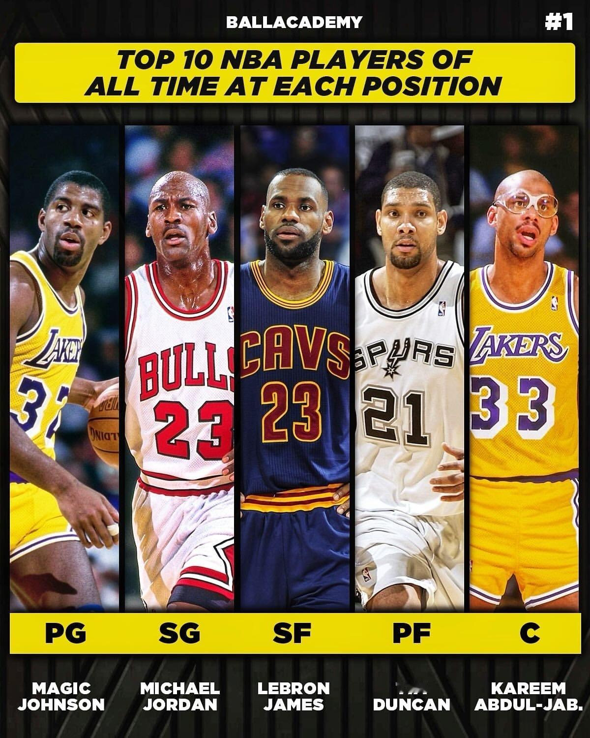 骑士詹姆斯我的观赛搭子nba NBA各位置的历史前十，你认可吗？ ​​​
