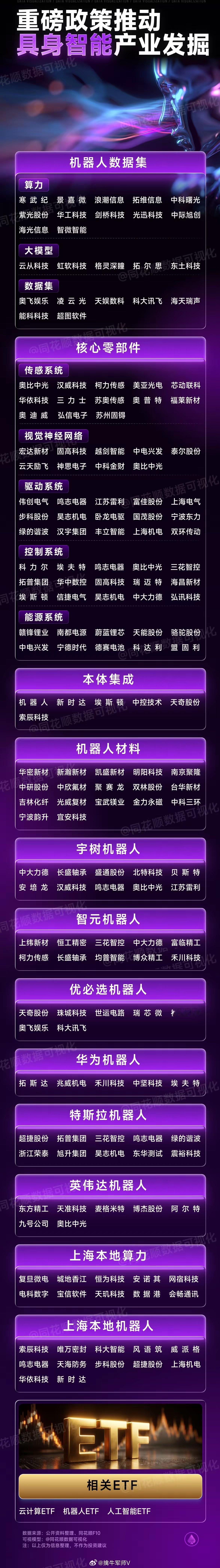 重磅政策推动，具身智能产业梳理 ​​​