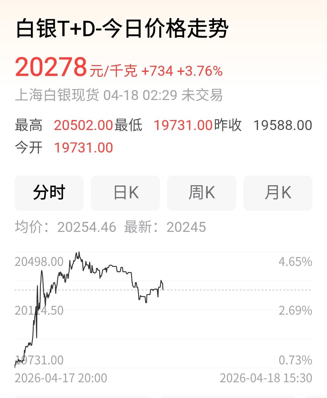 银价今天又涨回每克二十元大关…