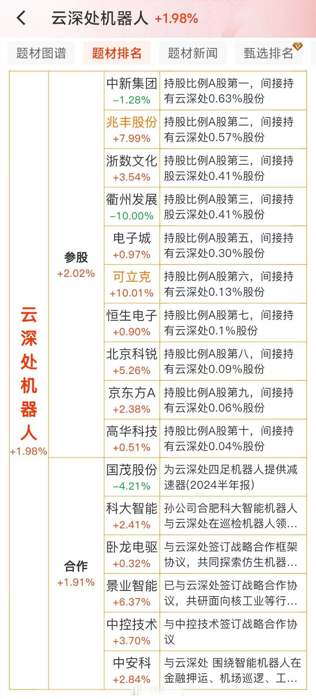 云深处和长江存储的相关概念只是分享小表格不做个股推荐 