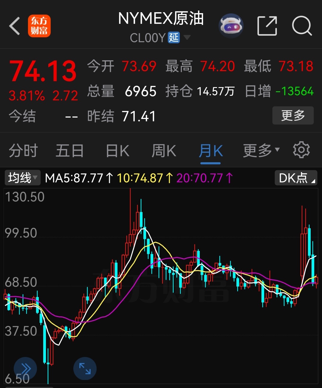 原油价格平稳运行？原油应该跳涨10%以上，又被谁操控了？ 