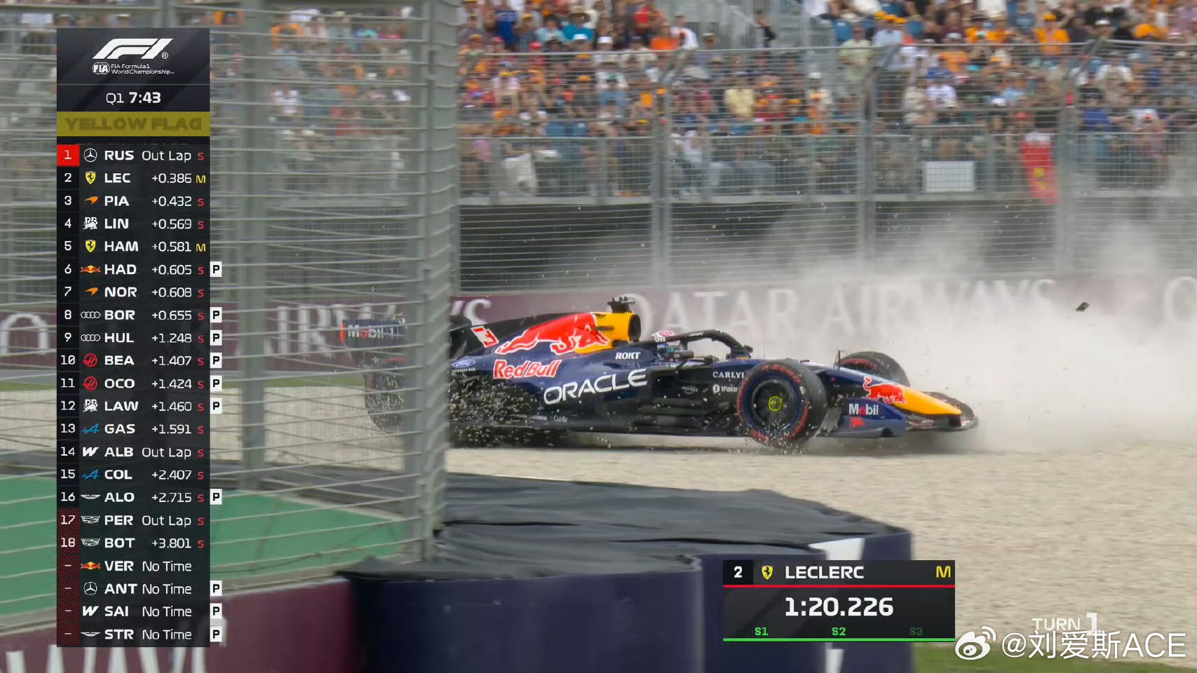 维斯塔潘排位赛撞墙看了车载，尼玛解说推头也是搞笑 这明显轮胎抱死啊 不过这么大幅